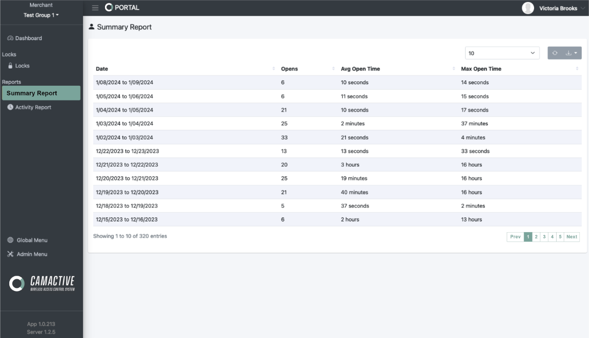 CAMACTIVE Portal - summary report